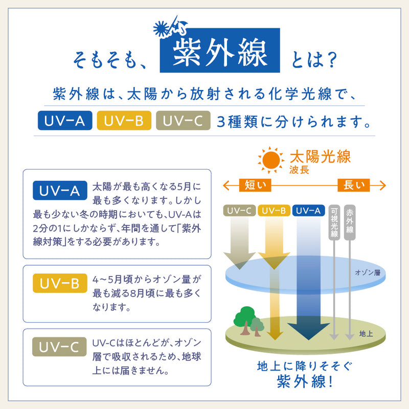 ESTREMO (エストリモ) UVクリーム サンパラソル 30g – アレラ(allera