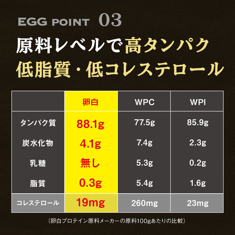 ザ・プロテインEGG 270g – アレラ(allera)公式サイト