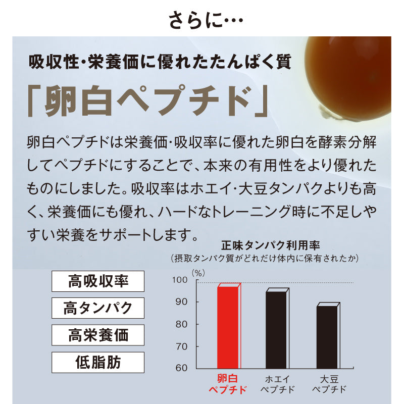 ザ・プロテインPREMIUM 270g